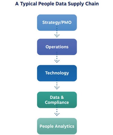 Typical-data-supply-chain