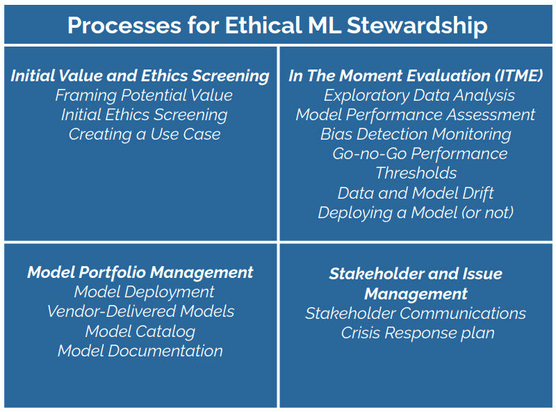 one-model-process-ethical-ai-ml-stewardship