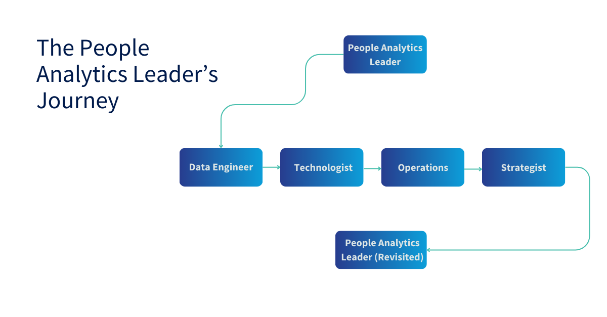 people-analytics-career-path