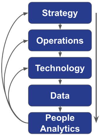 people-data-supply-chain