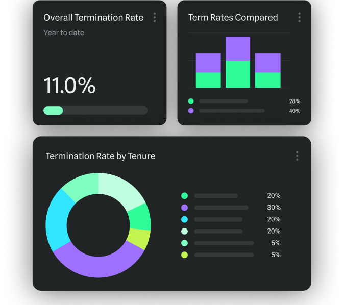 Data Stories