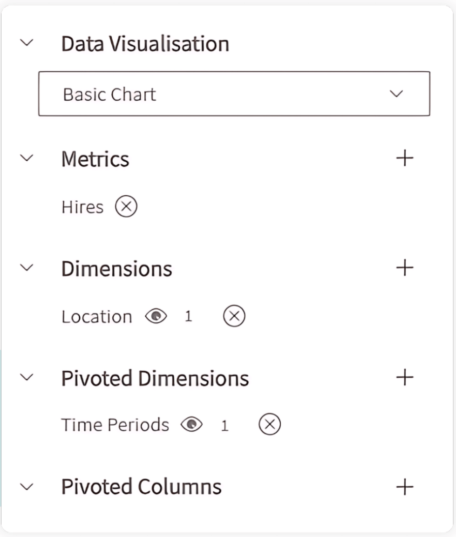 Data Visualisation