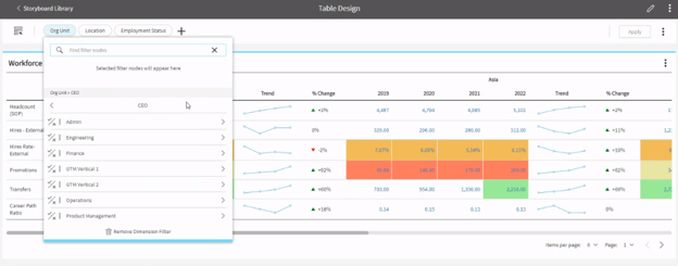 filtering by your workforce structures