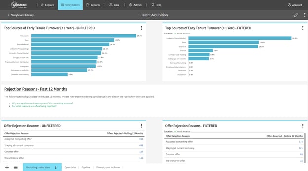 Talent Acquisition Storyboard dashboard showing Open Jobs overview with accompanying metrics and dimension data.