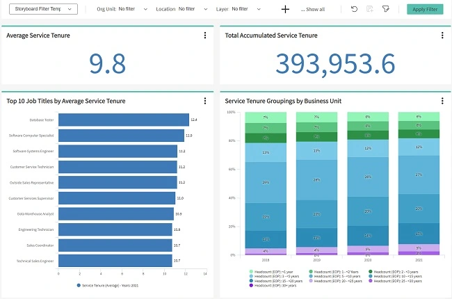 8 Essential People Analytics Dashboards