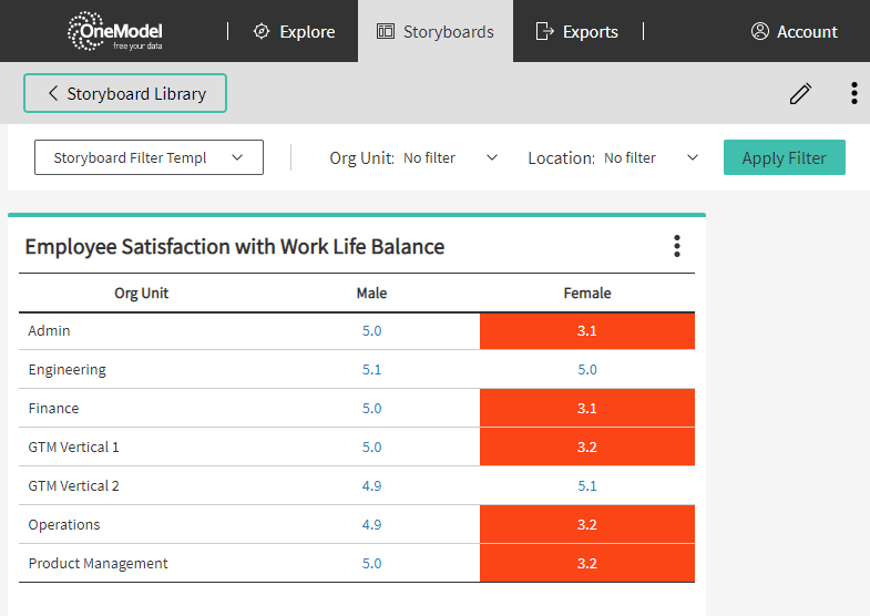 people analytics in finance services industry can tell you about work life balance