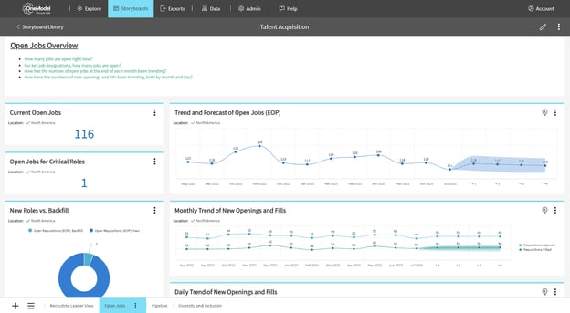 Open jobs page of the Talent Acquisition tabbed dashboard.