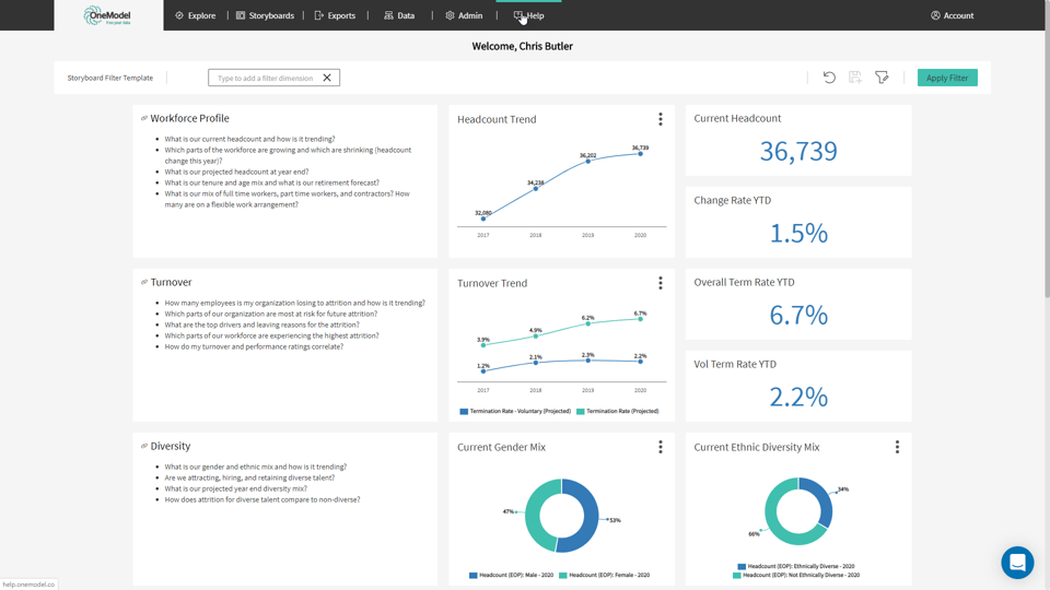 People Analytics For Sap Successfactors