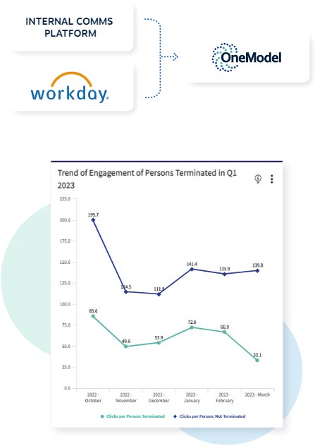 internal-communications-HRIS-analytics