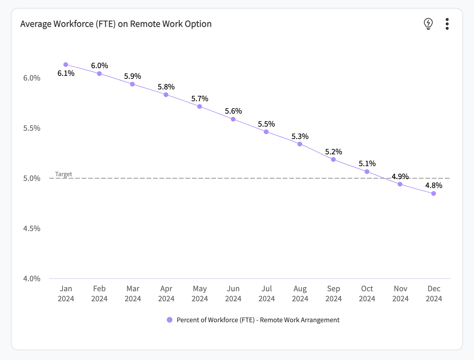 RTO-Blog-Image-Line-Chart-Final