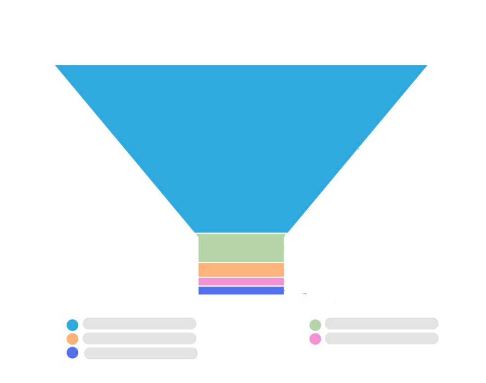 HR Funnel Chart