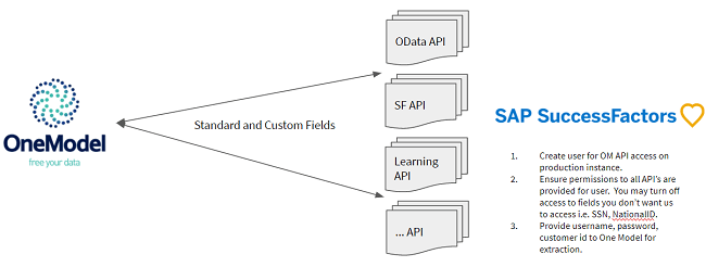 SuccessFactors workforce analytics-1