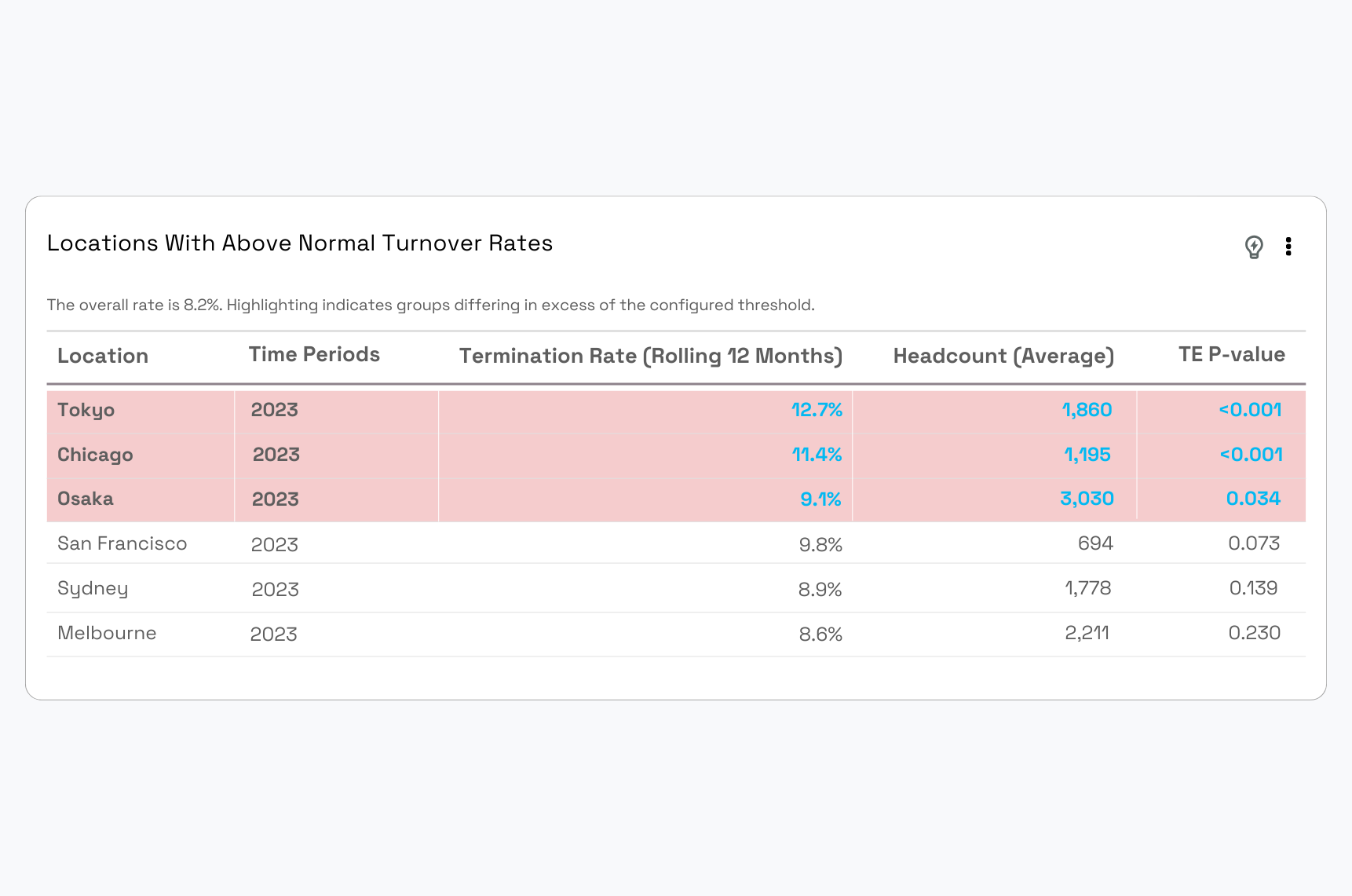 Table Insights