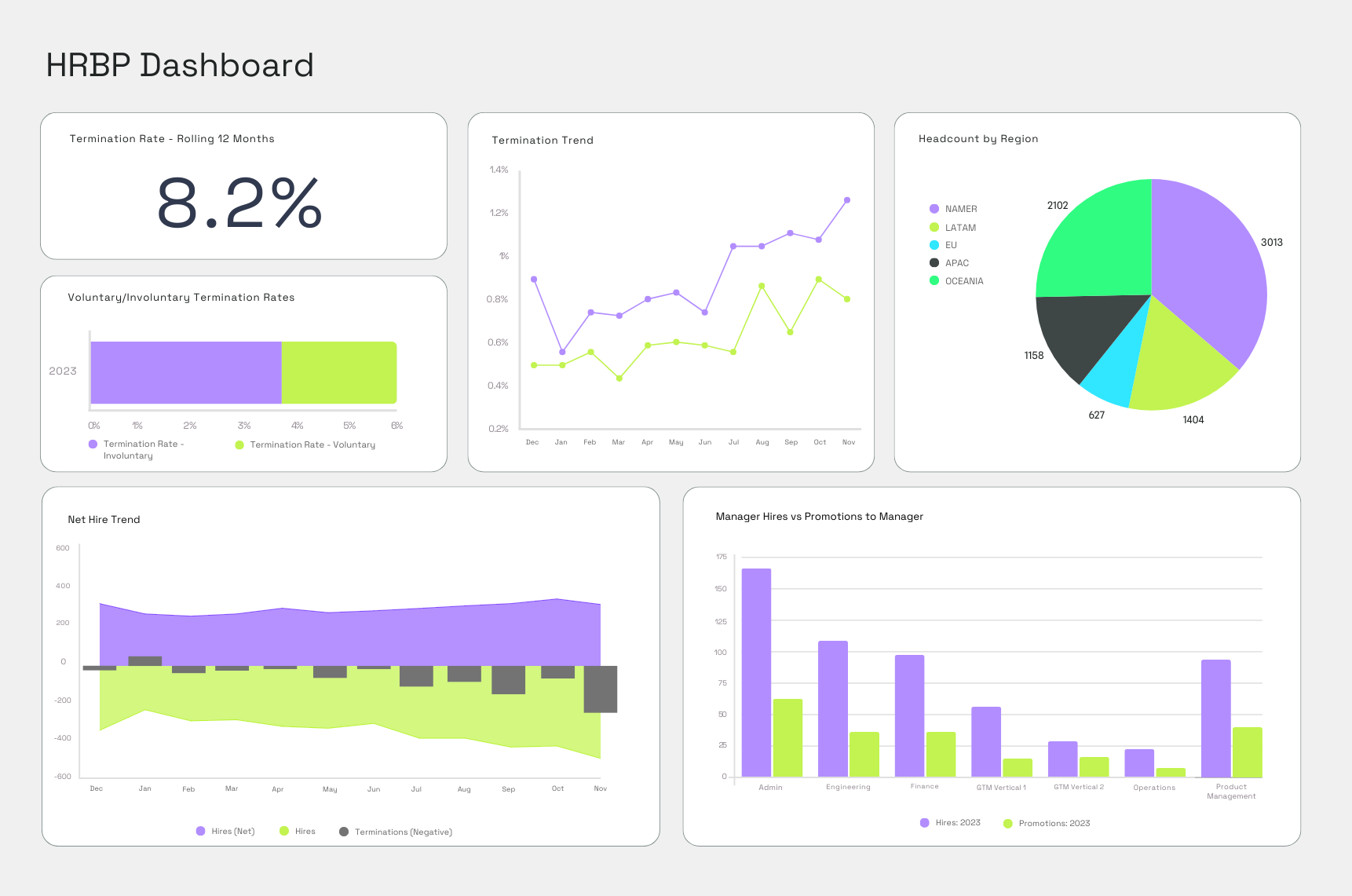 Tailored Storyboards