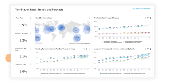 Term Rates and Trends