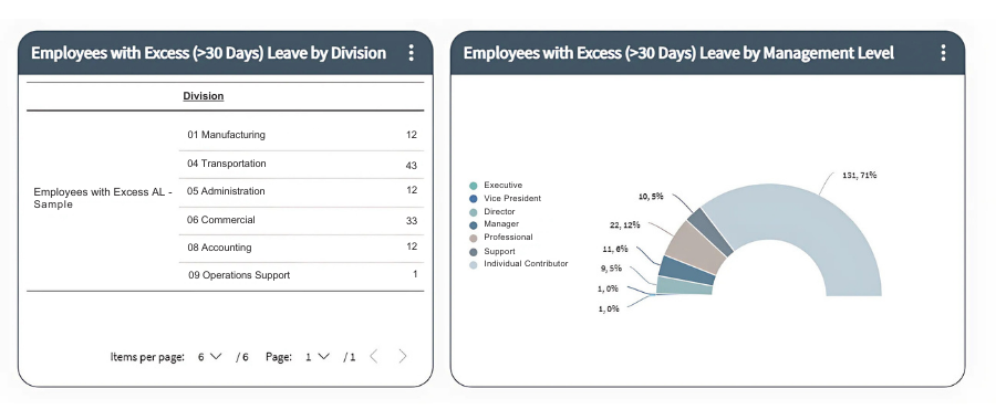 Vacation data image 3