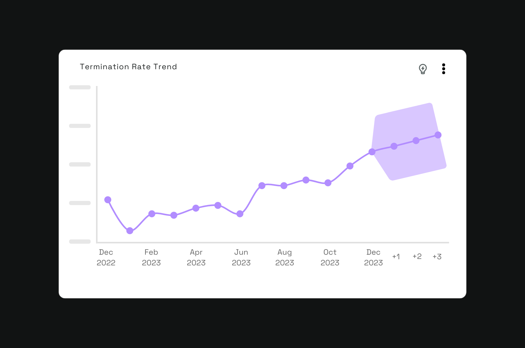 Smarter forecasting 