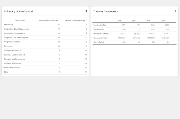 attrition dashboard