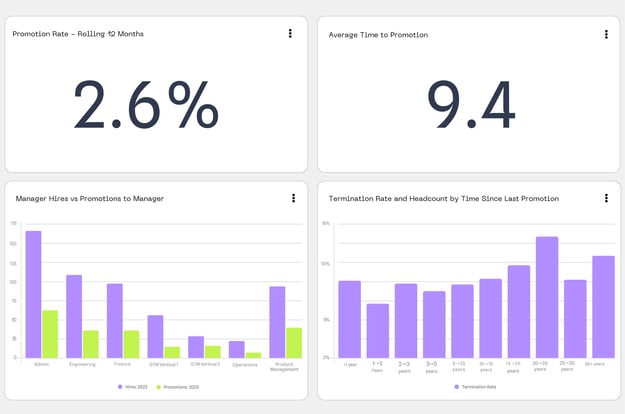 career growth dashboard