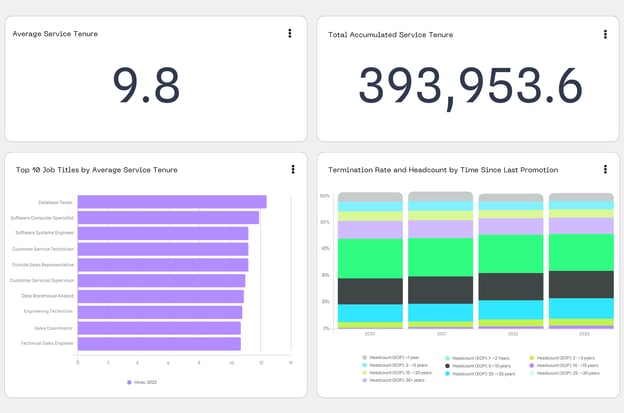 employee tenure dashboard