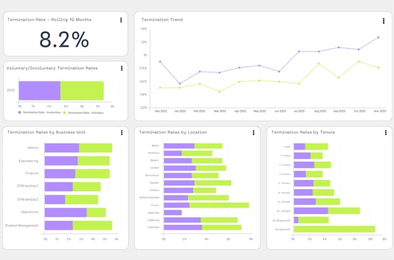 employee turnover dashboard