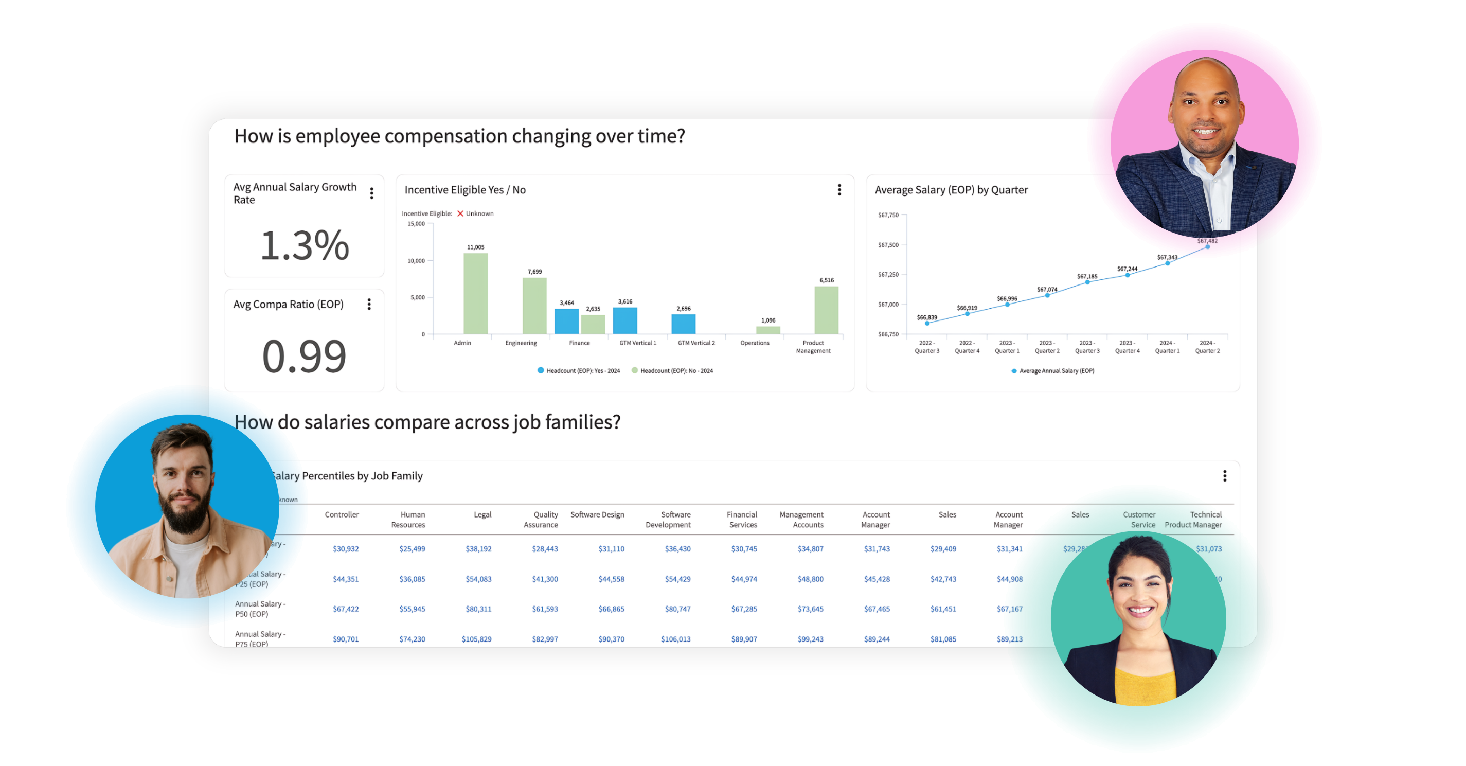 HR Employee Compensation Dashboard