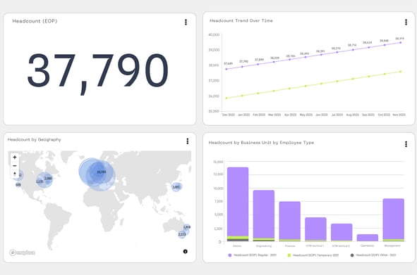 headcount dashboard