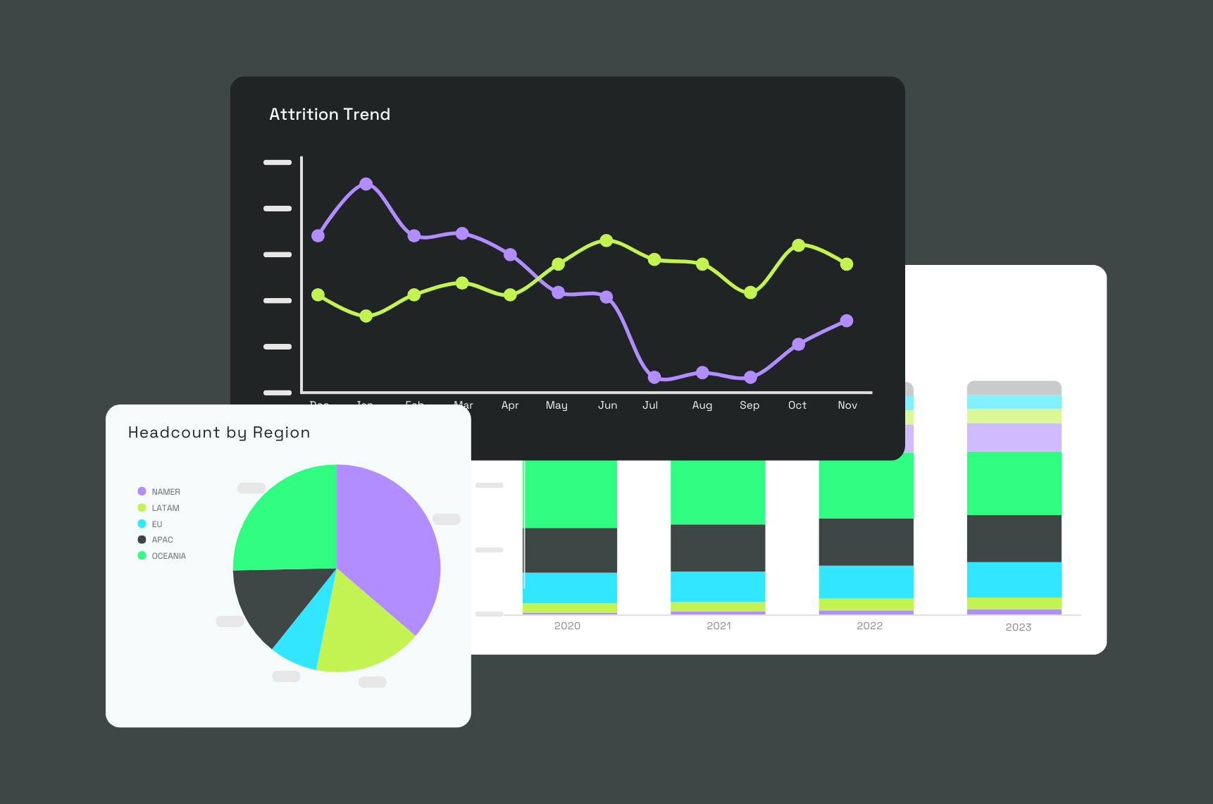 headcount and attrition dashboard