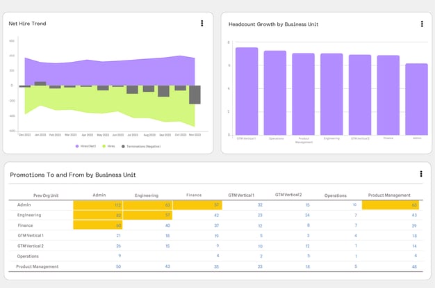 headcount and talent flow dashboard