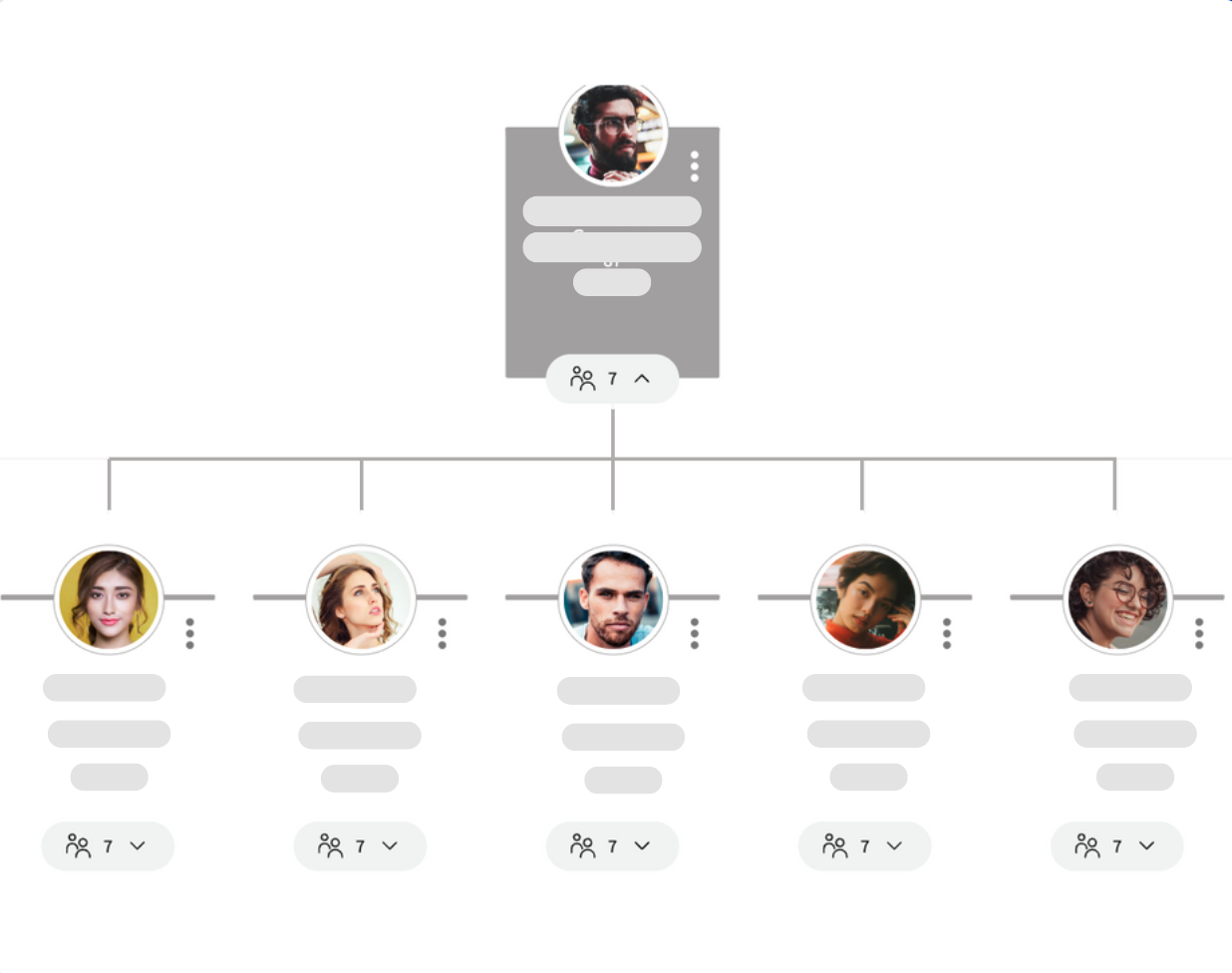 Org Chart