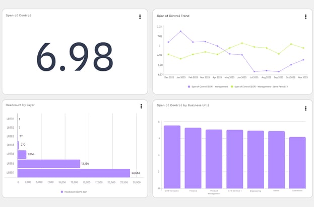 span of control dashboard