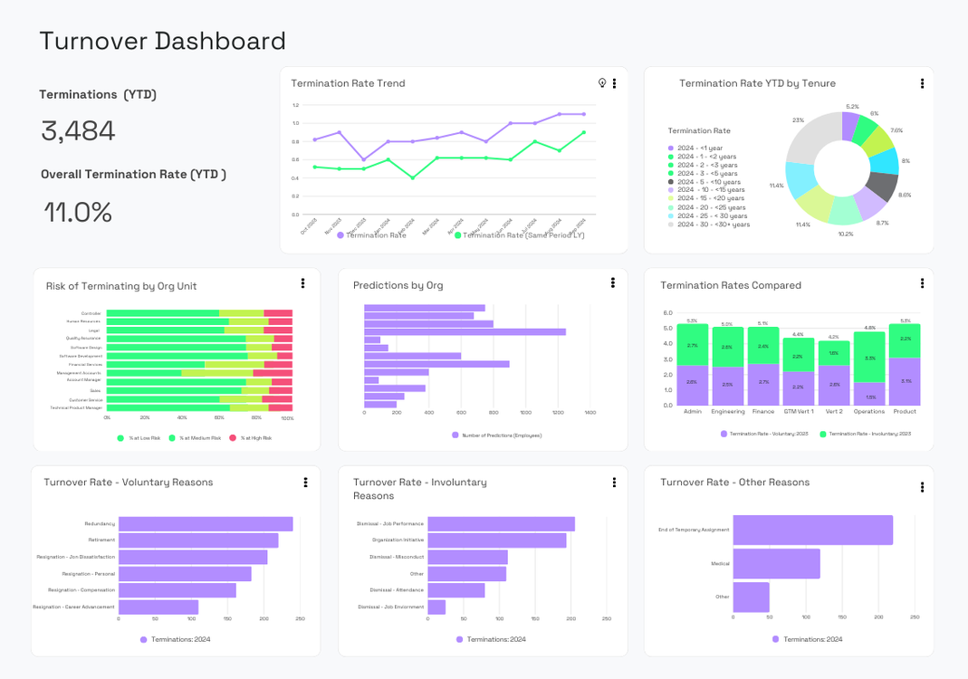 successfactor_dashboard