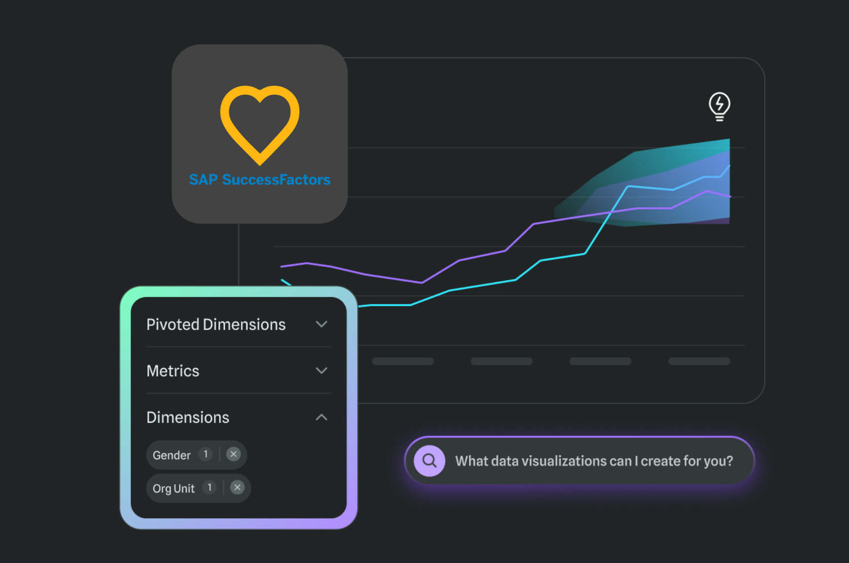 successfactors_predictive_insights