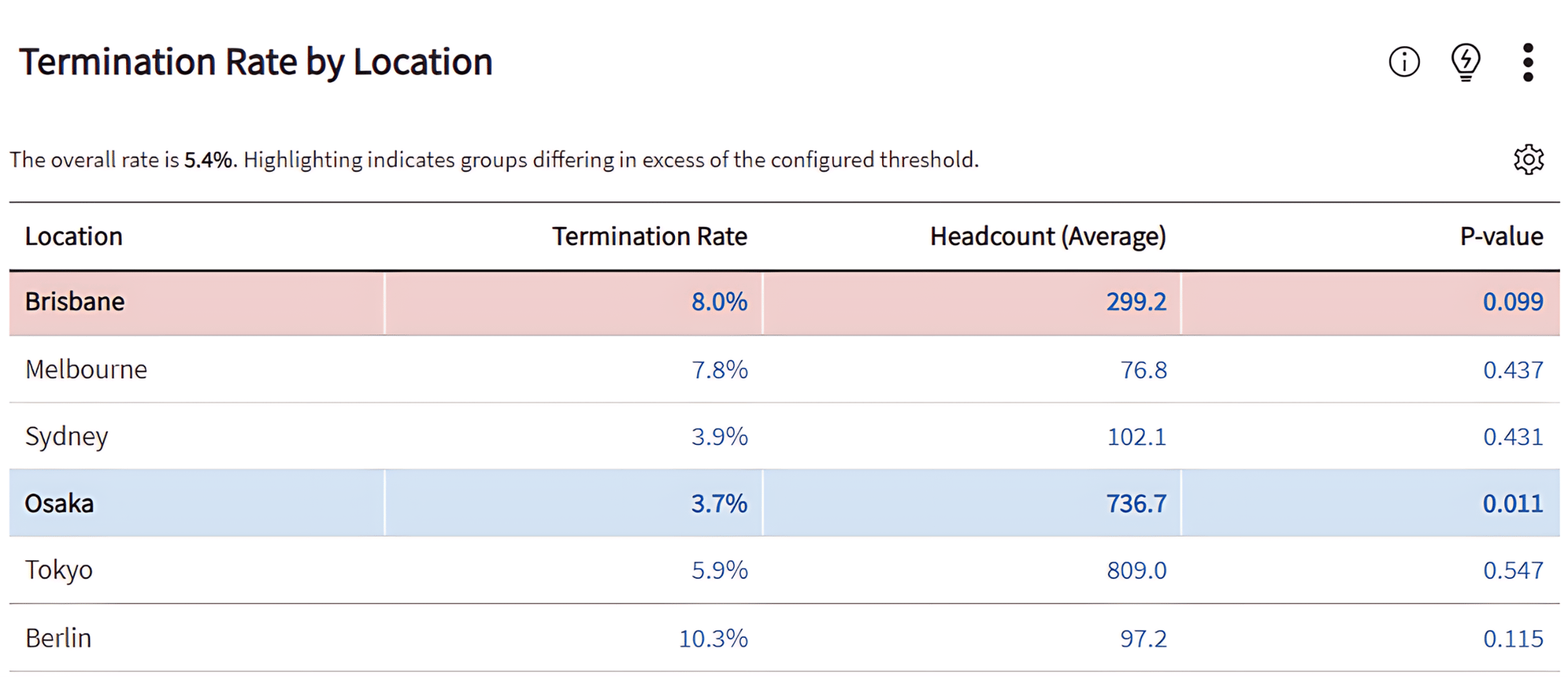 terminatation_rate_report