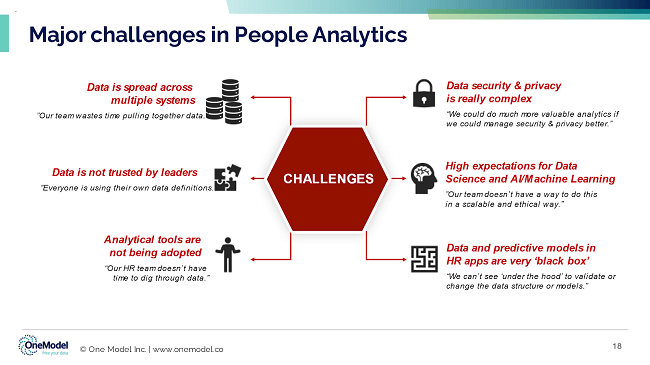 Overcoming 6 Key Challenges in Establishing a Data Analytics Capability