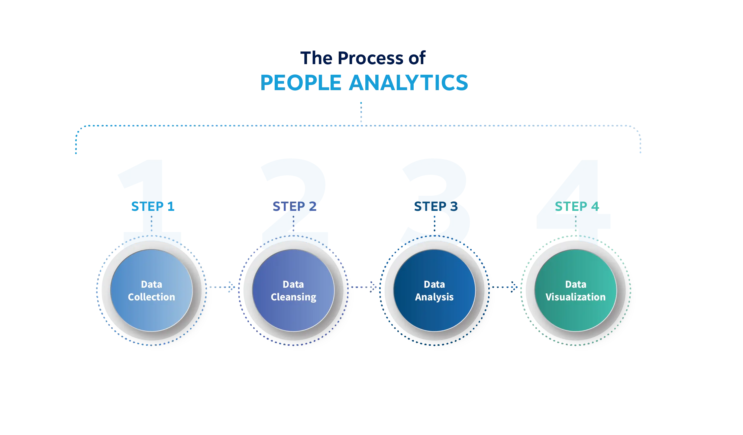 From Data to Decisions: What Is People Analytics?