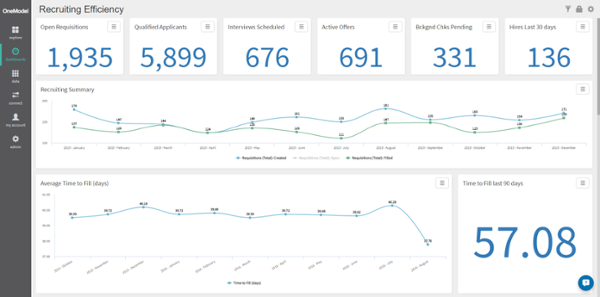 The end of the snapshot for people analytics: Workday edition