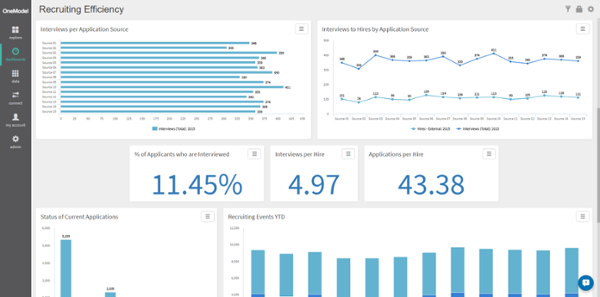 The end of the snapshot for people analytics: Workday edition